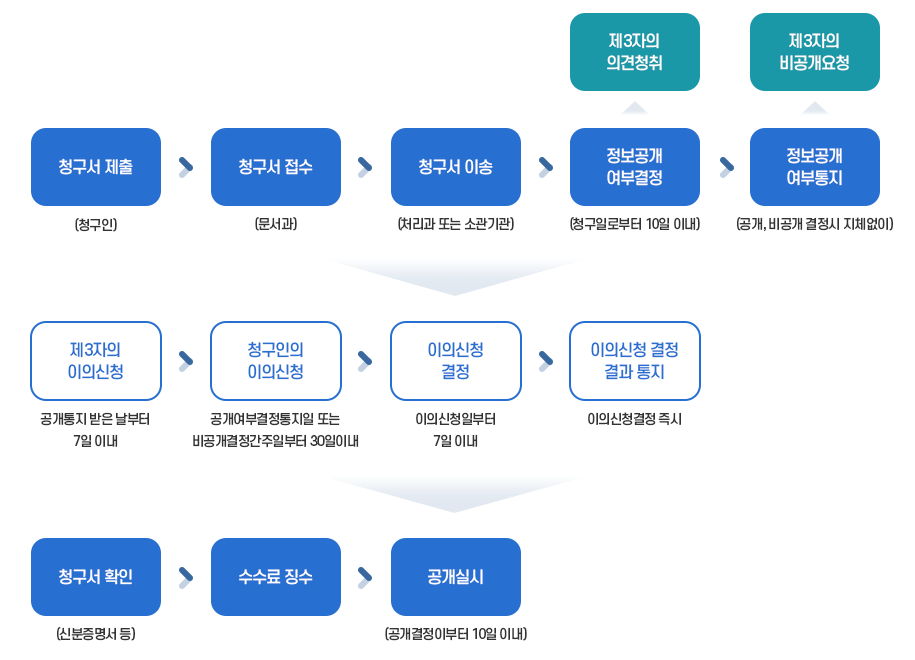업무 흐름도 이미지
