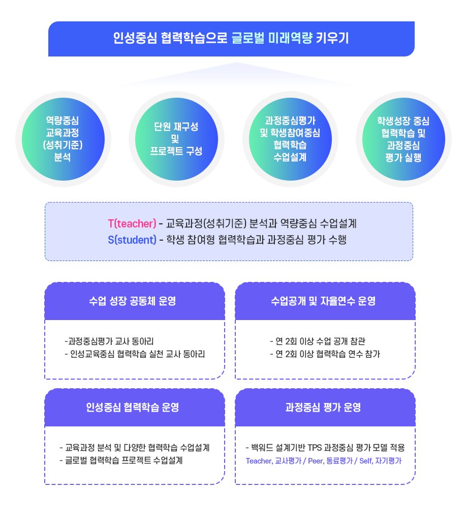 학교특색